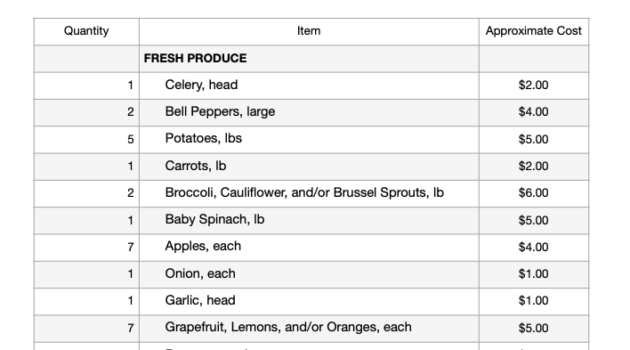Photo Example 7 Day Daniel Fast Shopping List PDF.
