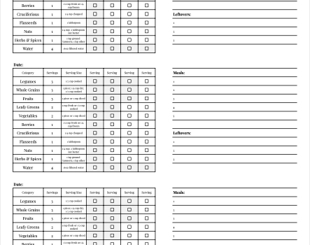 Photo example of the Daily Dozen checklist printable by Dailey Foods.