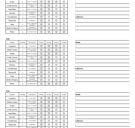 Photo example of the Daily Dozen checklist printable by Dailey Foods.