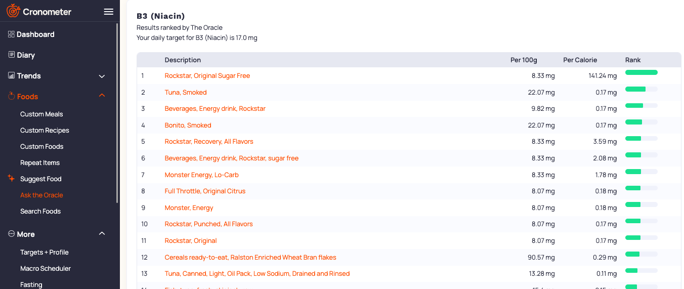 Photo example of Cronometer app search for foods with Niacin.
