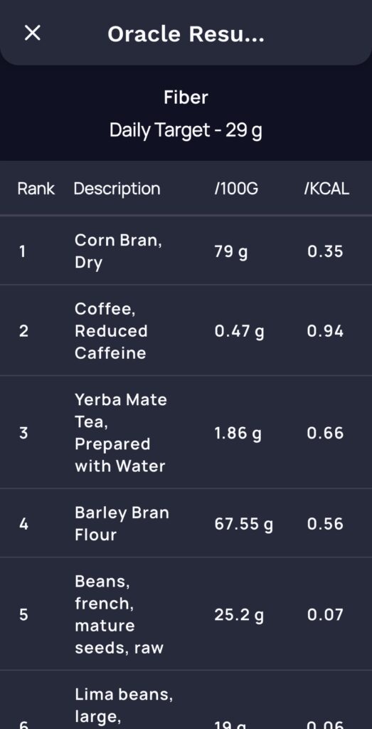 Photo example of 50 best high fiber foods.