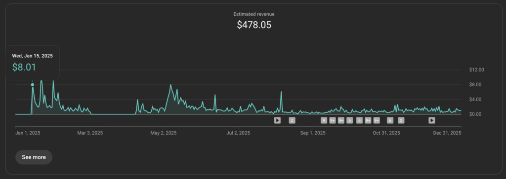 Photo Example of my YouTube earnings in the first year.