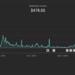 Photo Example of my YouTube earnings in the first year.