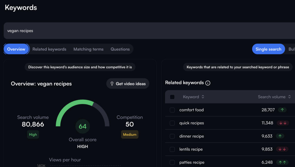 Photo of VidIQ Keyword Tool Example.