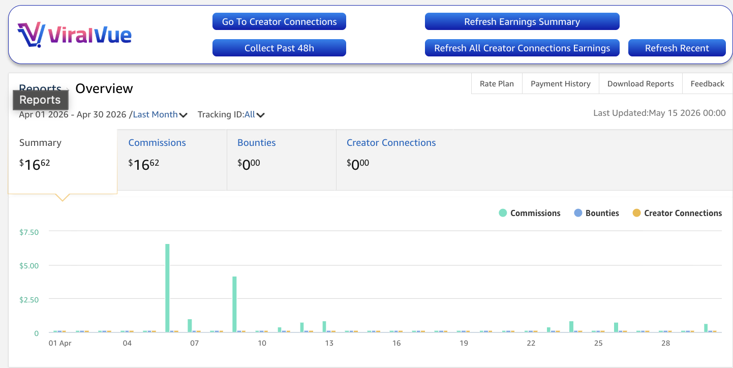 Photo example of my Amazon Associates Commission April 2026.