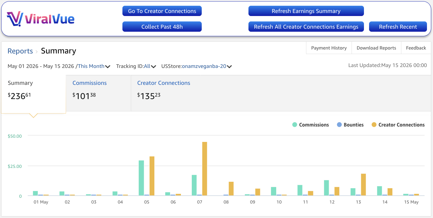Photo example of Amazon Influencer Program Earning Report May 2026.