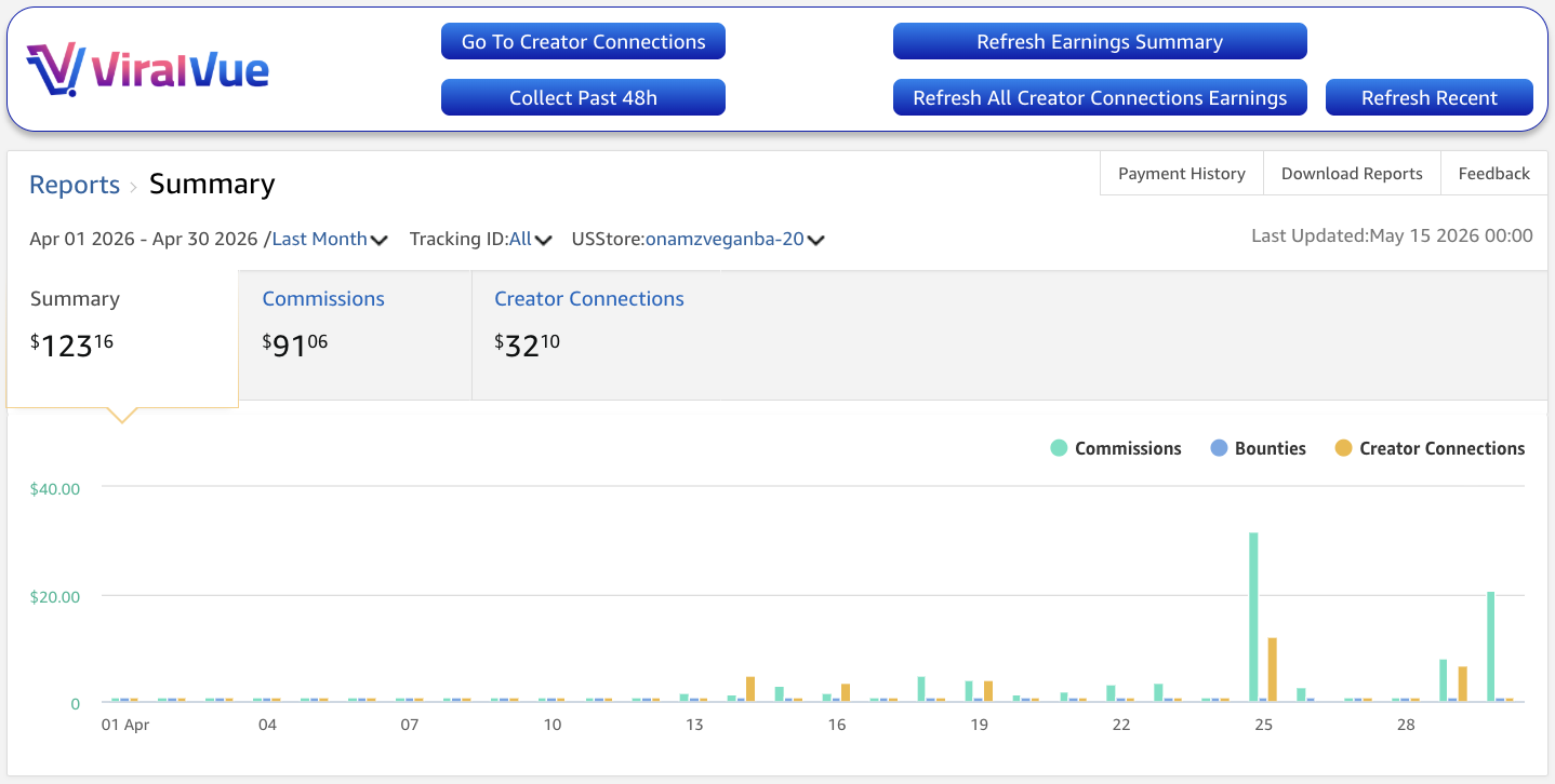 Photo example of my Amazon Influencer Program Earnings Report April 2026.