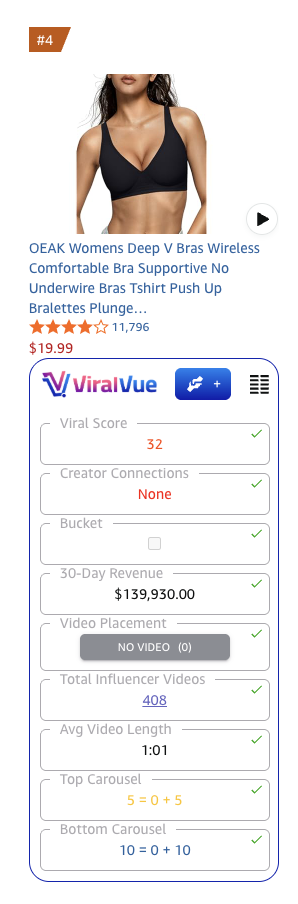 Photo example of Low Viral View score, 408 competing videos, and decent sales. I would only review this product if I already owned it and could promote it on another platform. It would make a good product to promote elsewhere because it is proven to be popular, but my video wouldn't likely rank on Amazon.