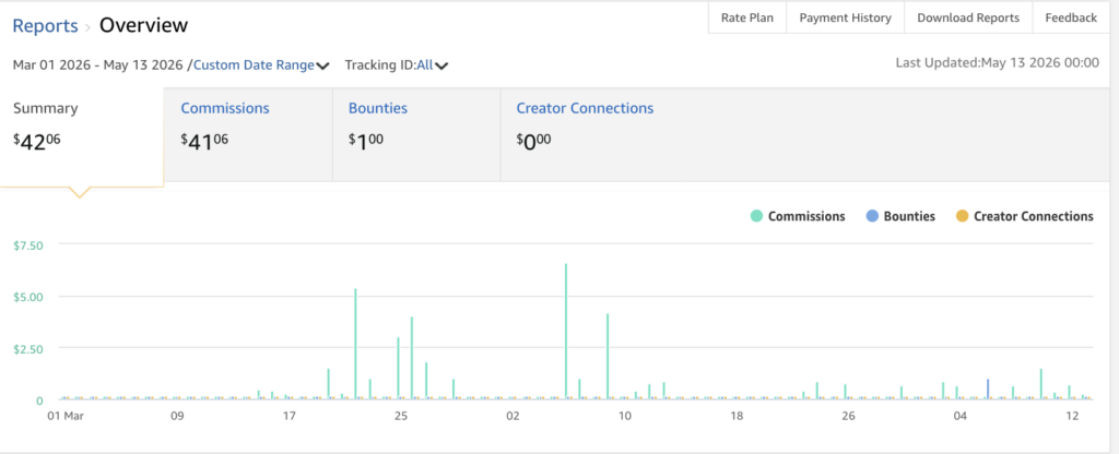 Photo example of my Amazon Associates Earnings Report March thru May 13 2026