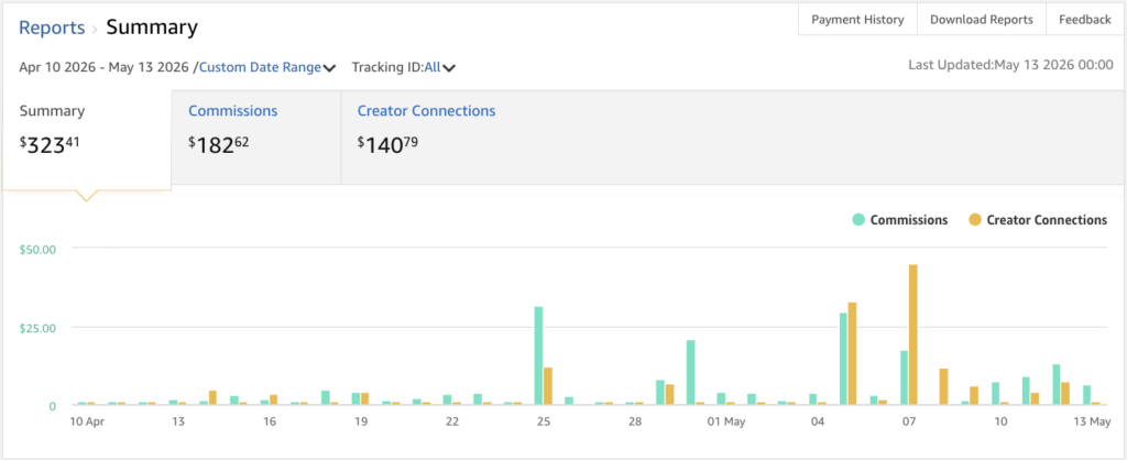 Photo example of my Amazon Influencer Earnings Report 2026 for April 10-May 13.