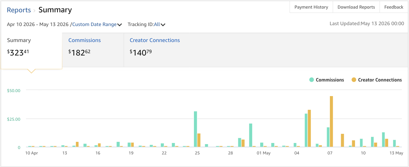 Photo example of my Amazon Influencer Earnings Report 2026 for April 10-May 13.